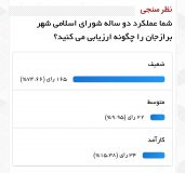 شهروندان؛ شورای اسلامی برازجان را در یک نظر سنجی آنلاین ضعیف قلمداد کردند