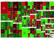 گزارش روزانه بورس ۱۲ مهر/رشد جزئی شاخص کل